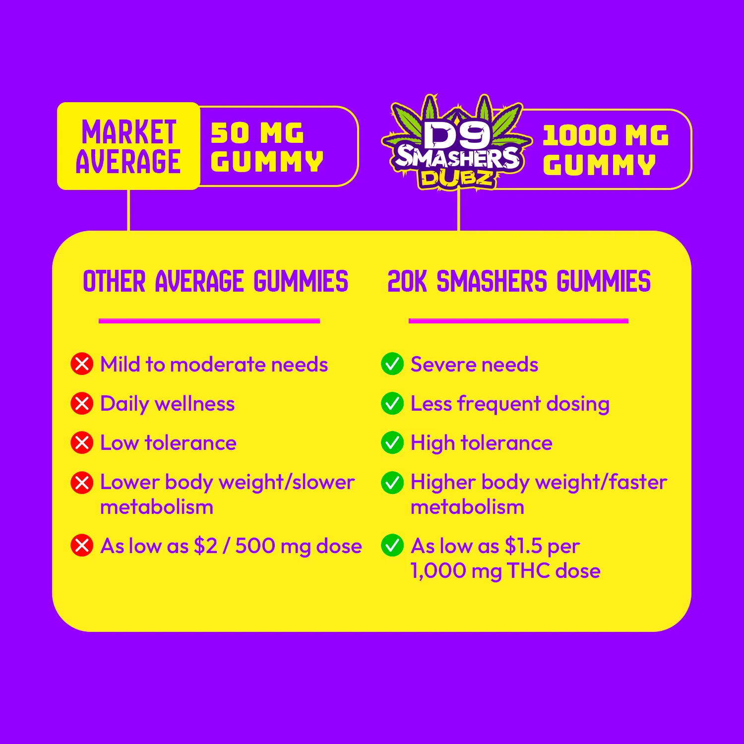 20k D9 Smasher - 1000mg/gummy - Image 5