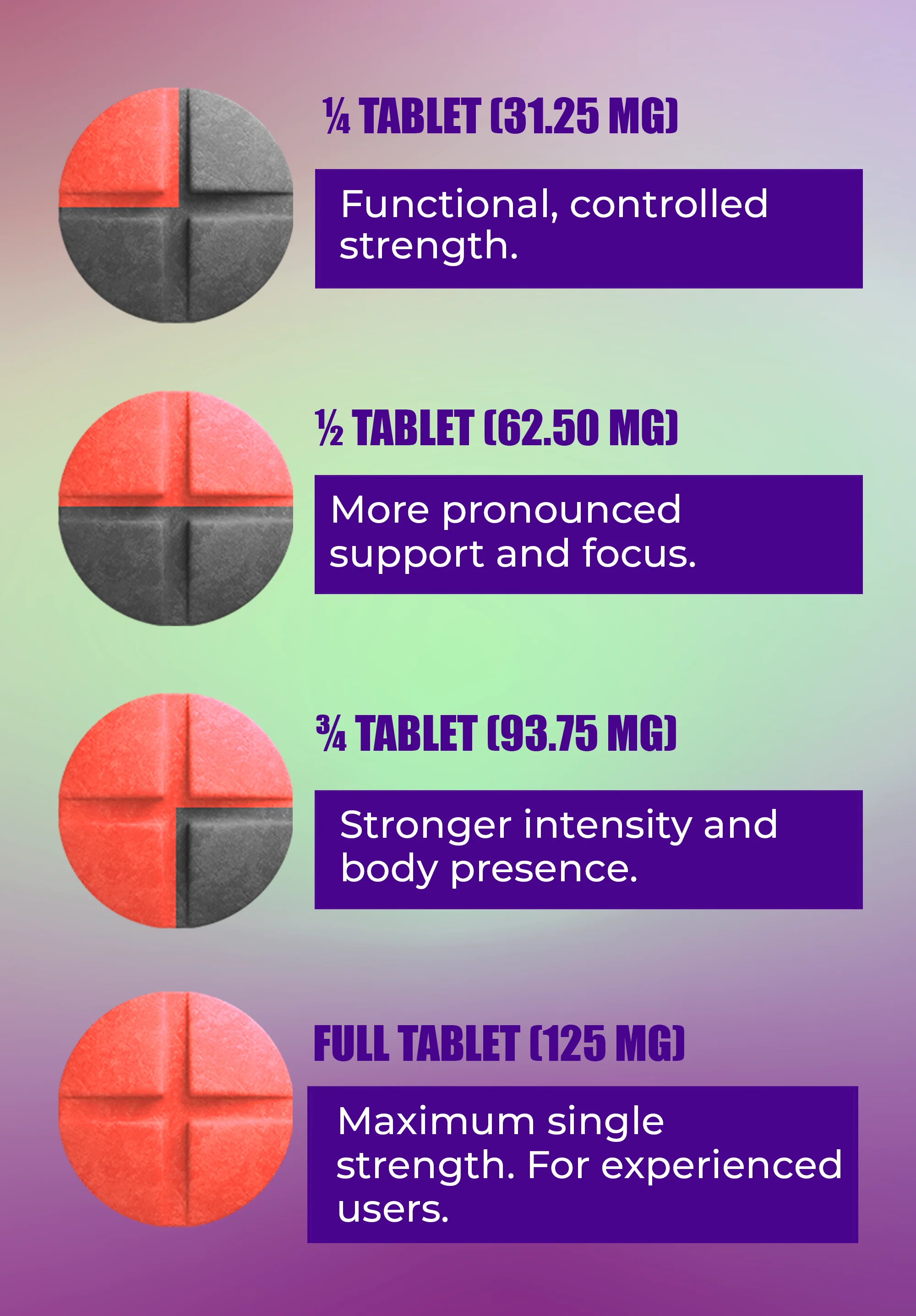 4ct 125mg Dozo PERKS MG-X | High-Mitragynine Functional Extract -500 mg pack - Image 4