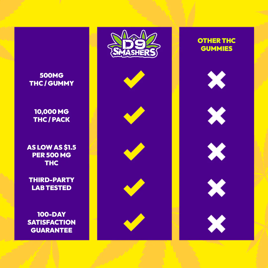 D9 Smasher - New Flavors - Image 5