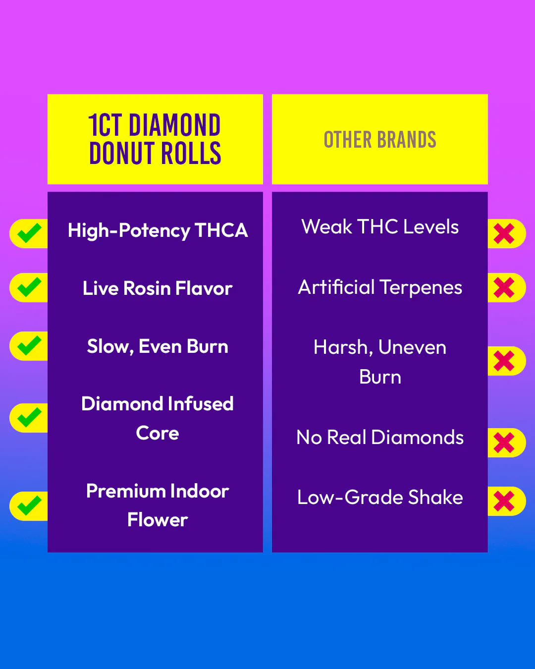 Dozo Diamond Donut Rolls THC-A  1ct | Live-Rosin Infused - Image 6