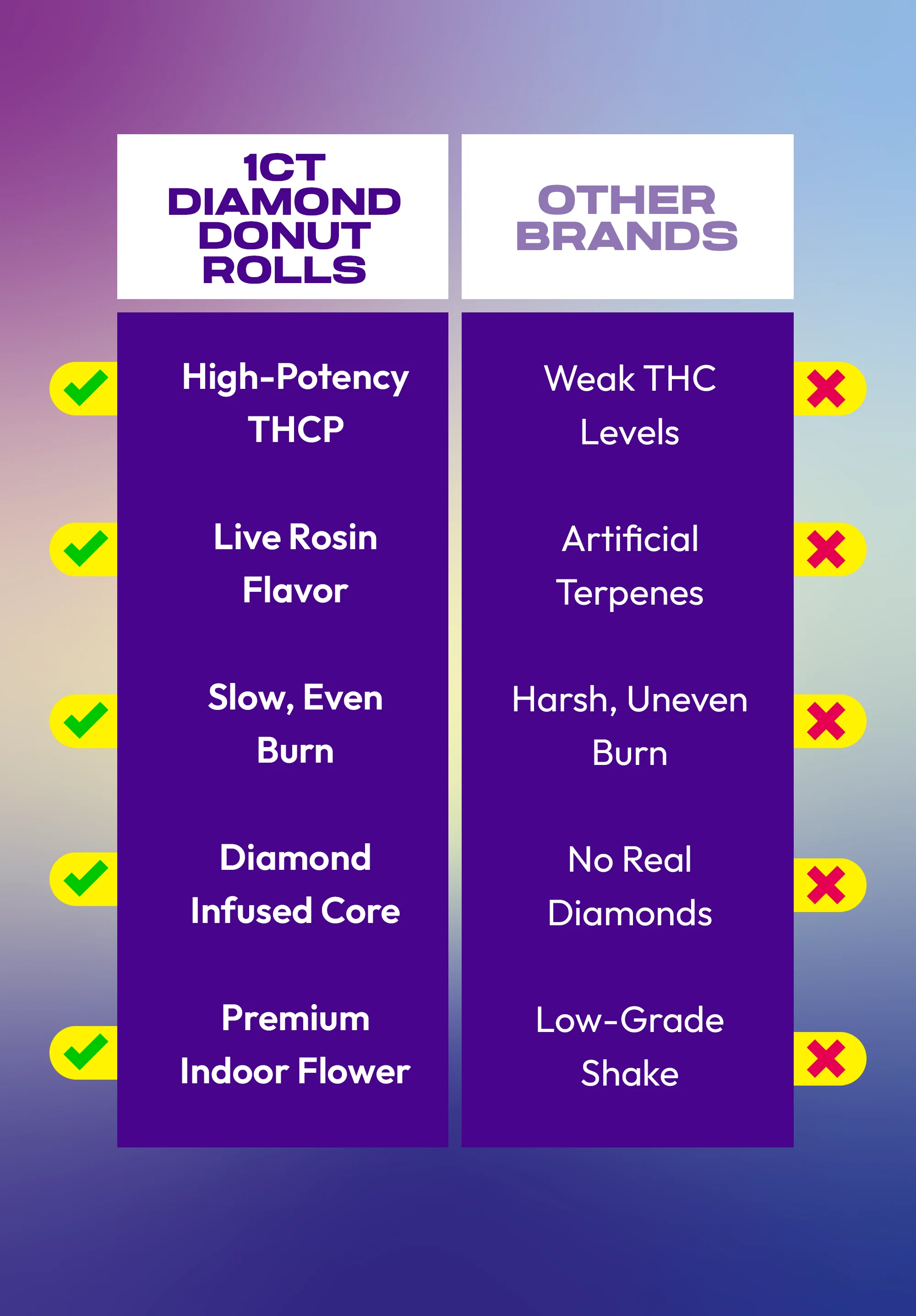 Dozo Diamond Donut Rolls THC-P 1ct | Live-Rosin Infused $20 - Image 5