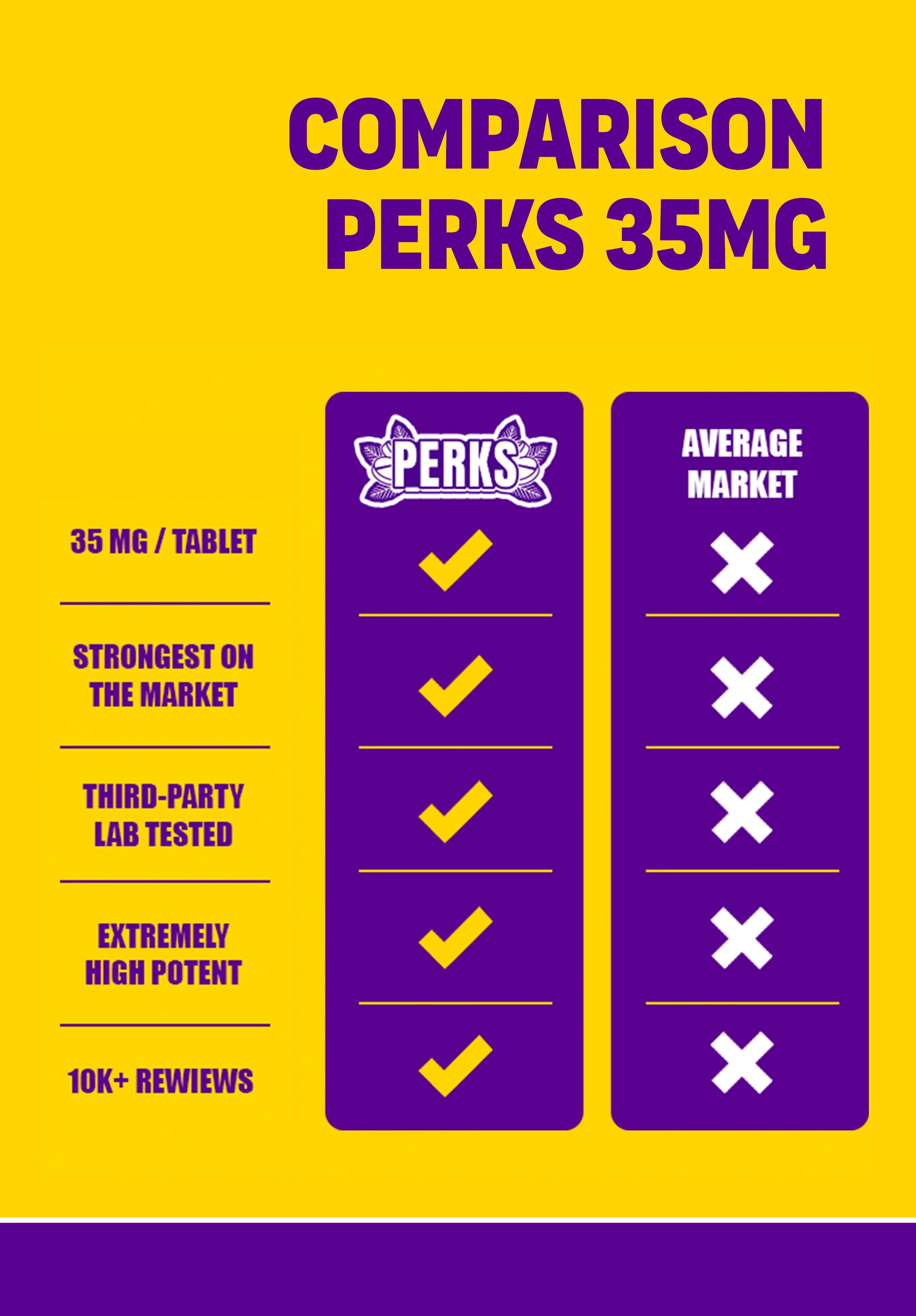 Dozo PERKS 7-OH | 1ct | 35mg - Image 7